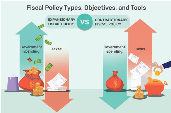 fiscal policy tools