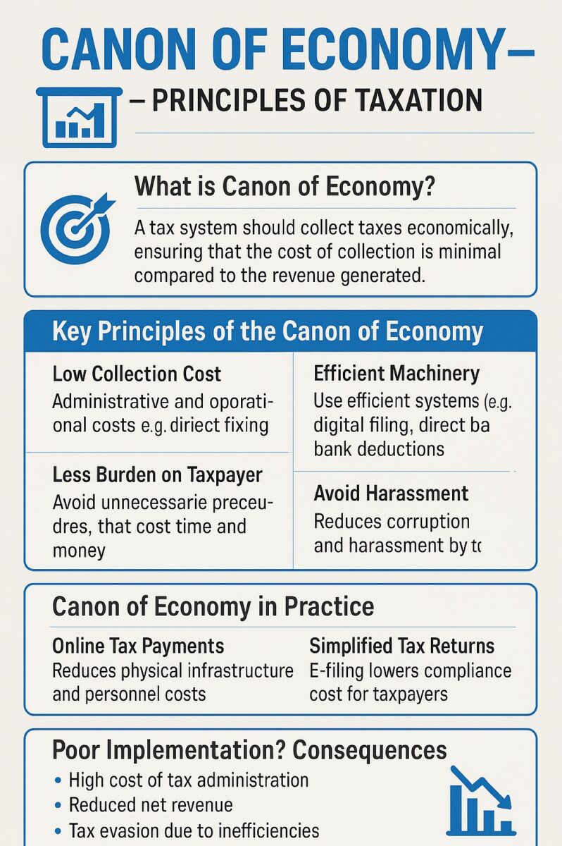 canon of economy