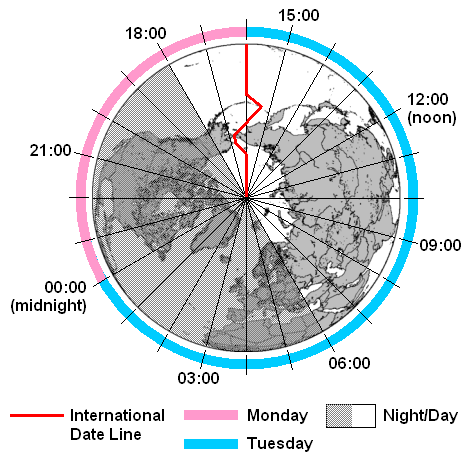 International date line and arctic circle
