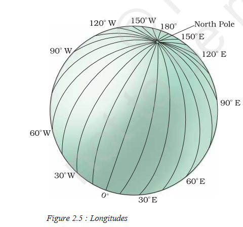 Longitude of India