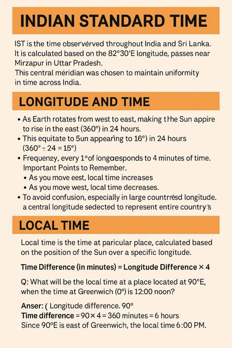 Indian standard time line in india and line passes through which states Upsc