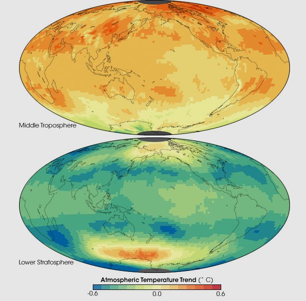 Heating and cooling of atmosphere Upsc