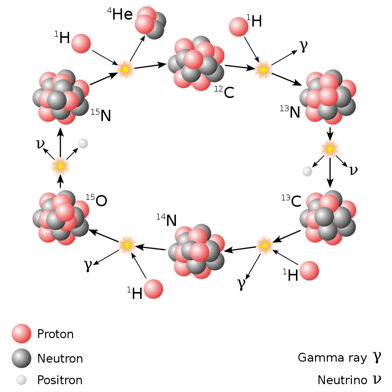 What are two types of Nuclear Reaction?
