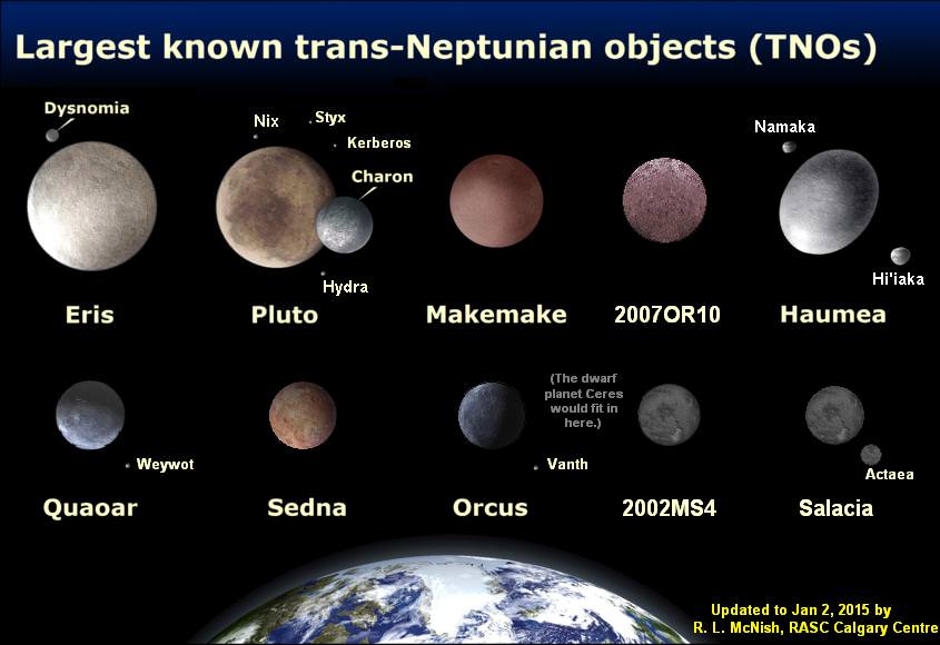dwarf planet