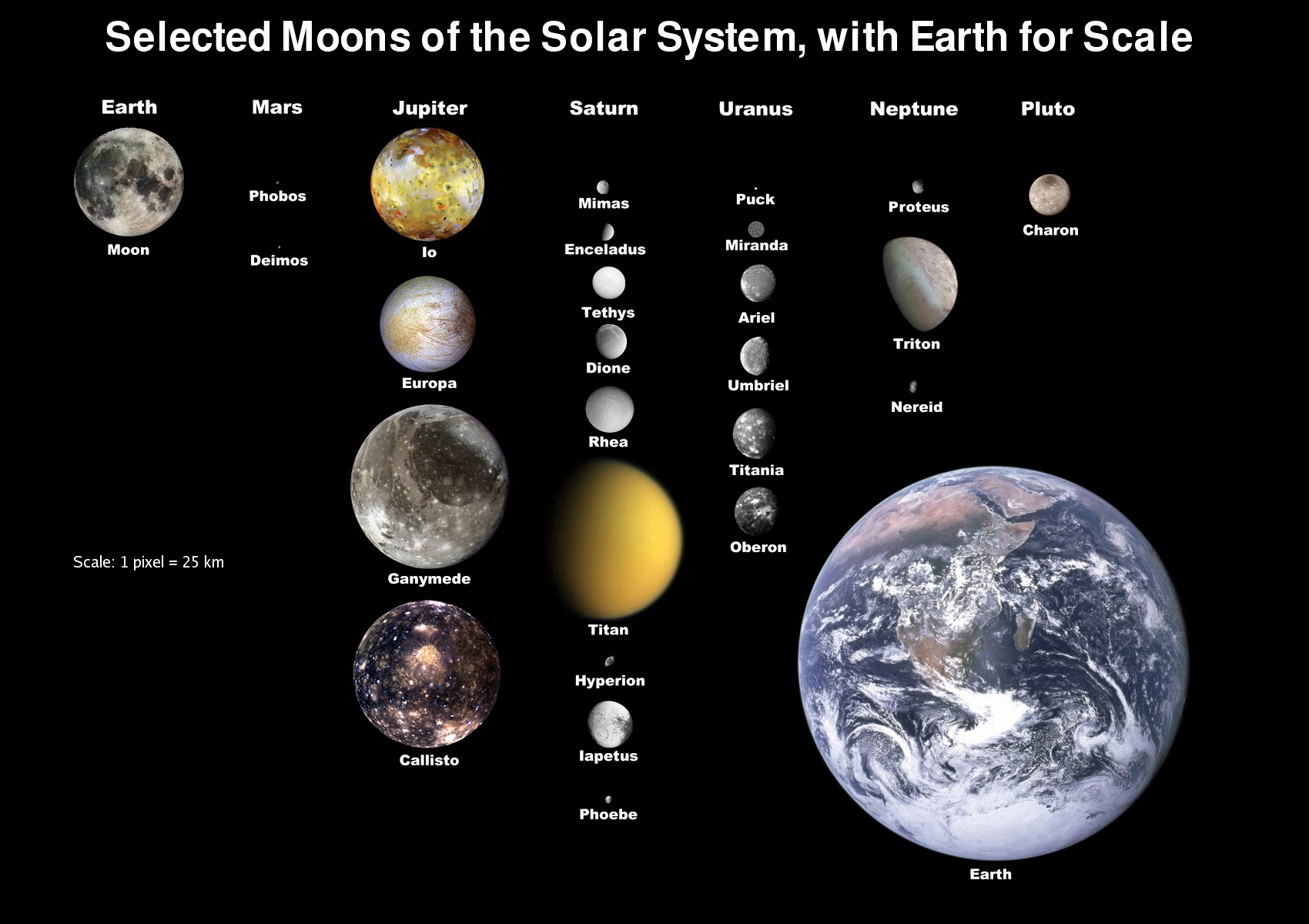 natural satellite of planets