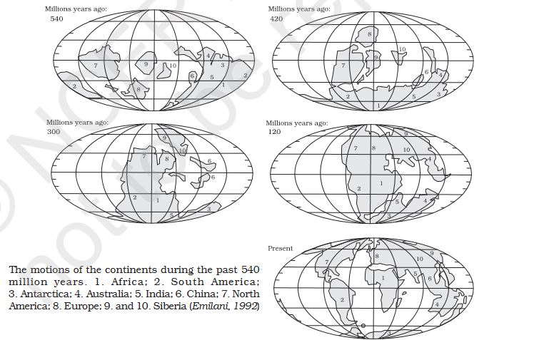 Plate tectonic theory