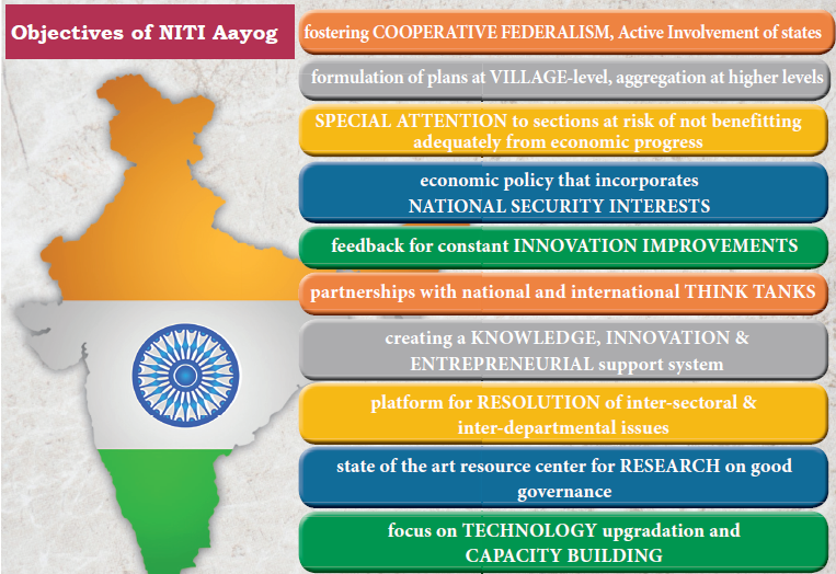niti aayog objectives